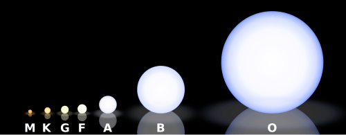 The Universe Episodes What are the 7 different stars?