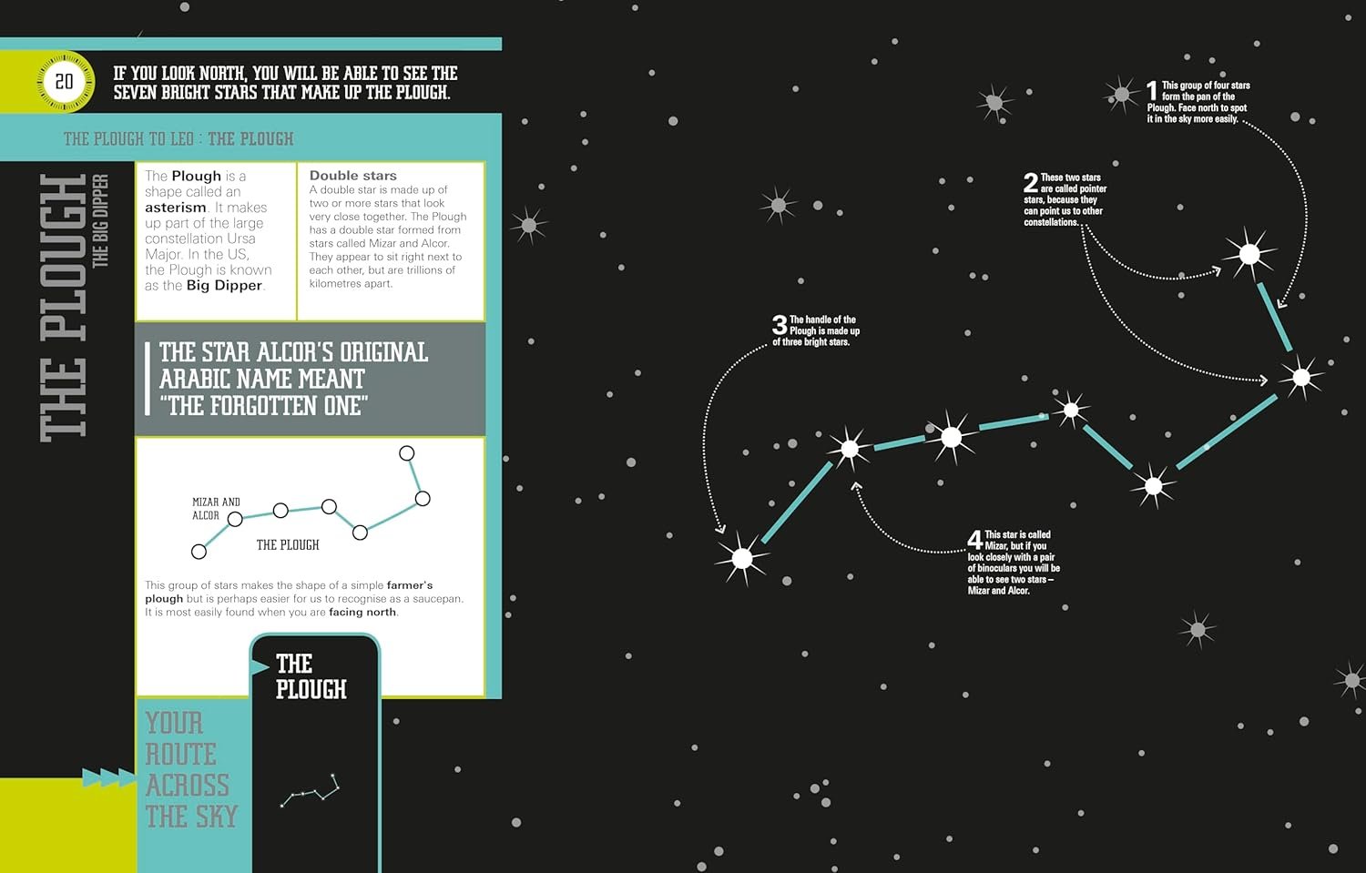 An infographic of the constellation "The Plough," also known as "The Big Dipper," detailing its stars and historical background against a starry sky backdrop.