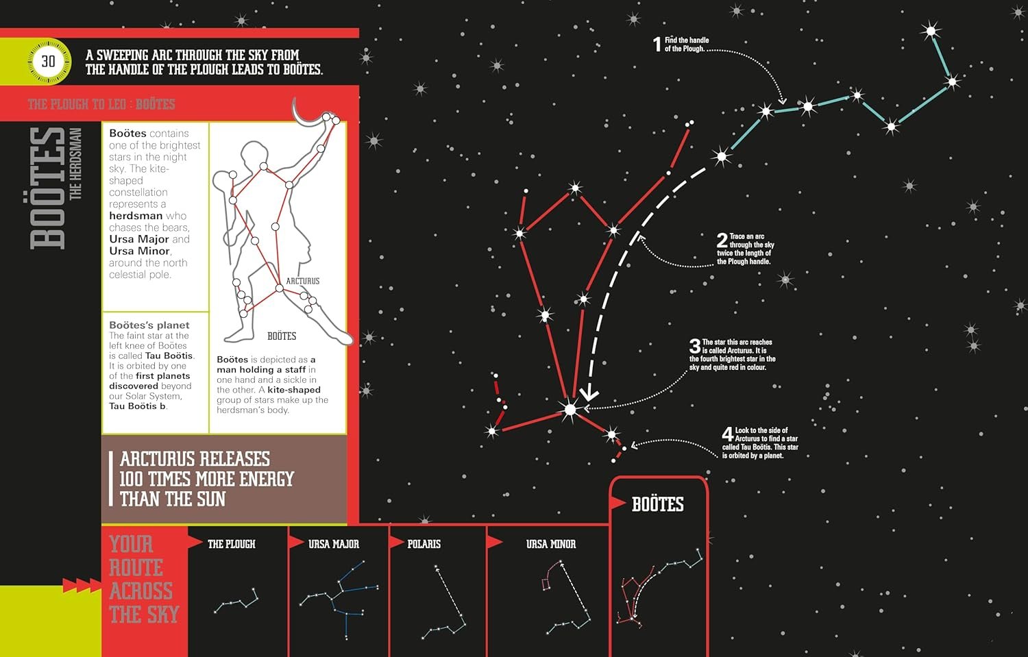 Illustrated star map highlighting the Boötes constellation and Arcturus star, along with informational text and guidance on tracing the route across the sky to locate Boötes.