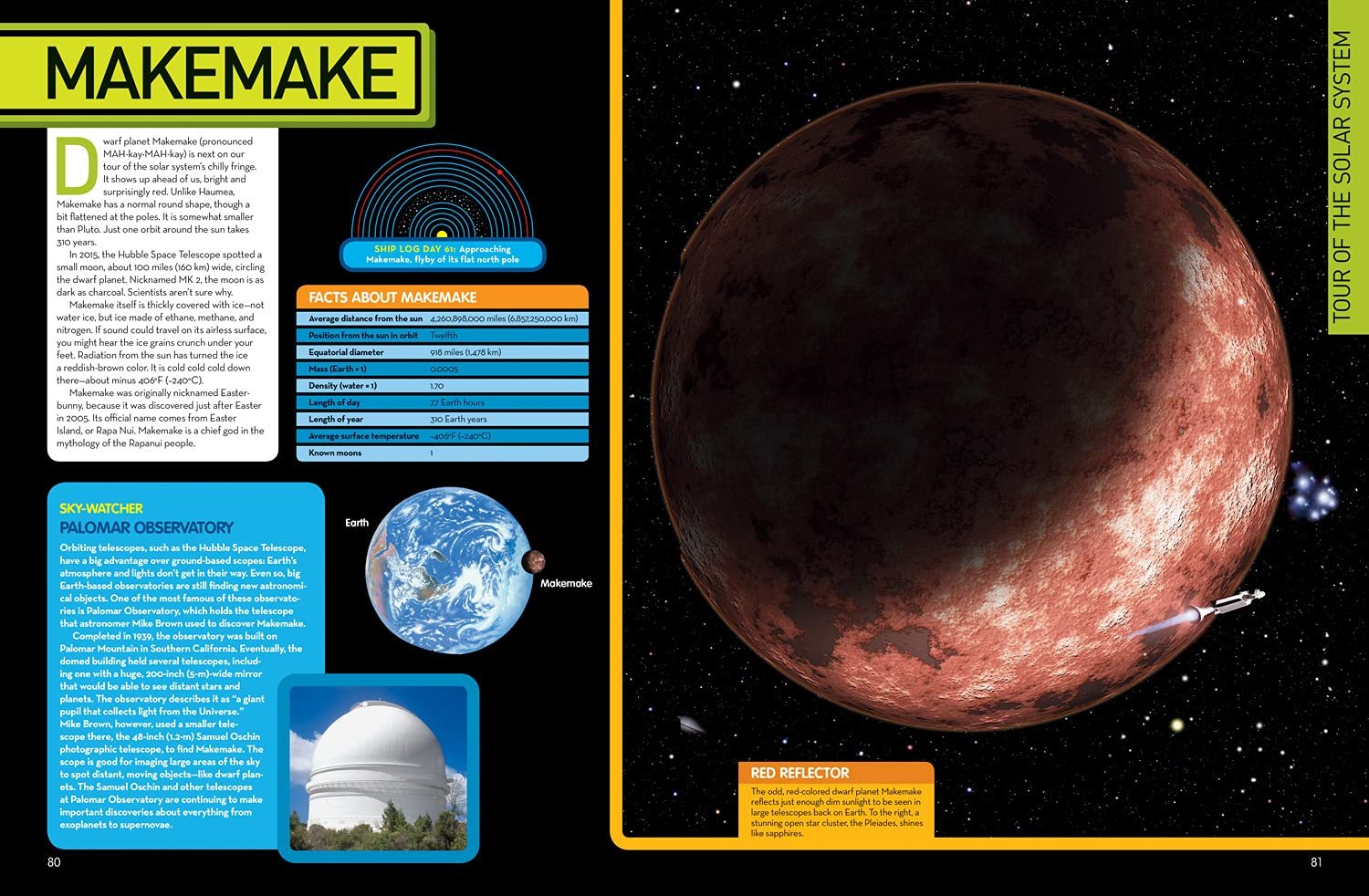 Image of a book page about Makemake with a depiction of the dwarf planet, a diagram, Earth comparison, telescope photo, and informational text. Makemake appears reddish-brown with a starry background.