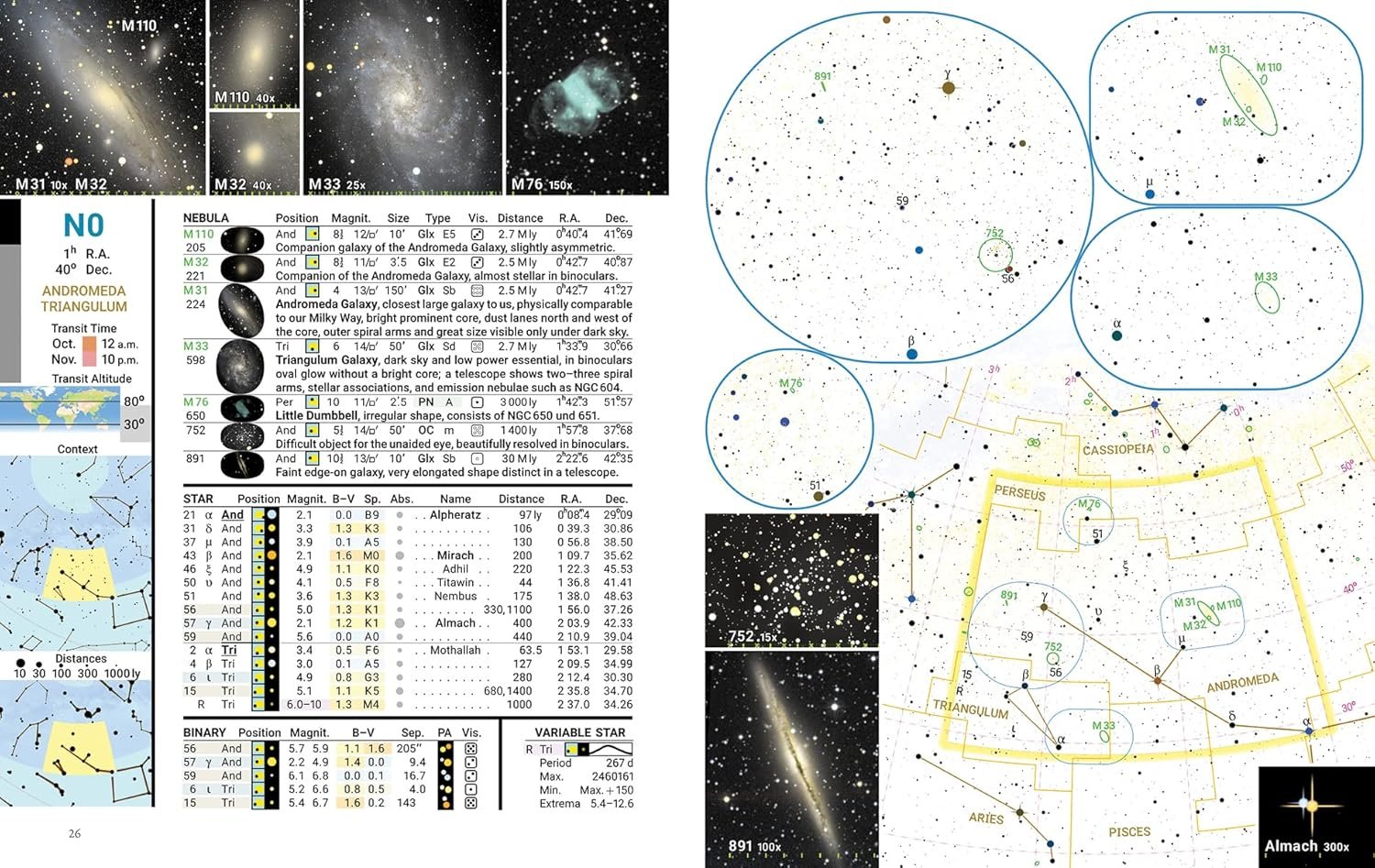 A detailed star chart and data table for the Andromeda constellation, featuring images of nebulae, variable stars, and binary stars, with associated magnitudes, positions, and distances in light-years.