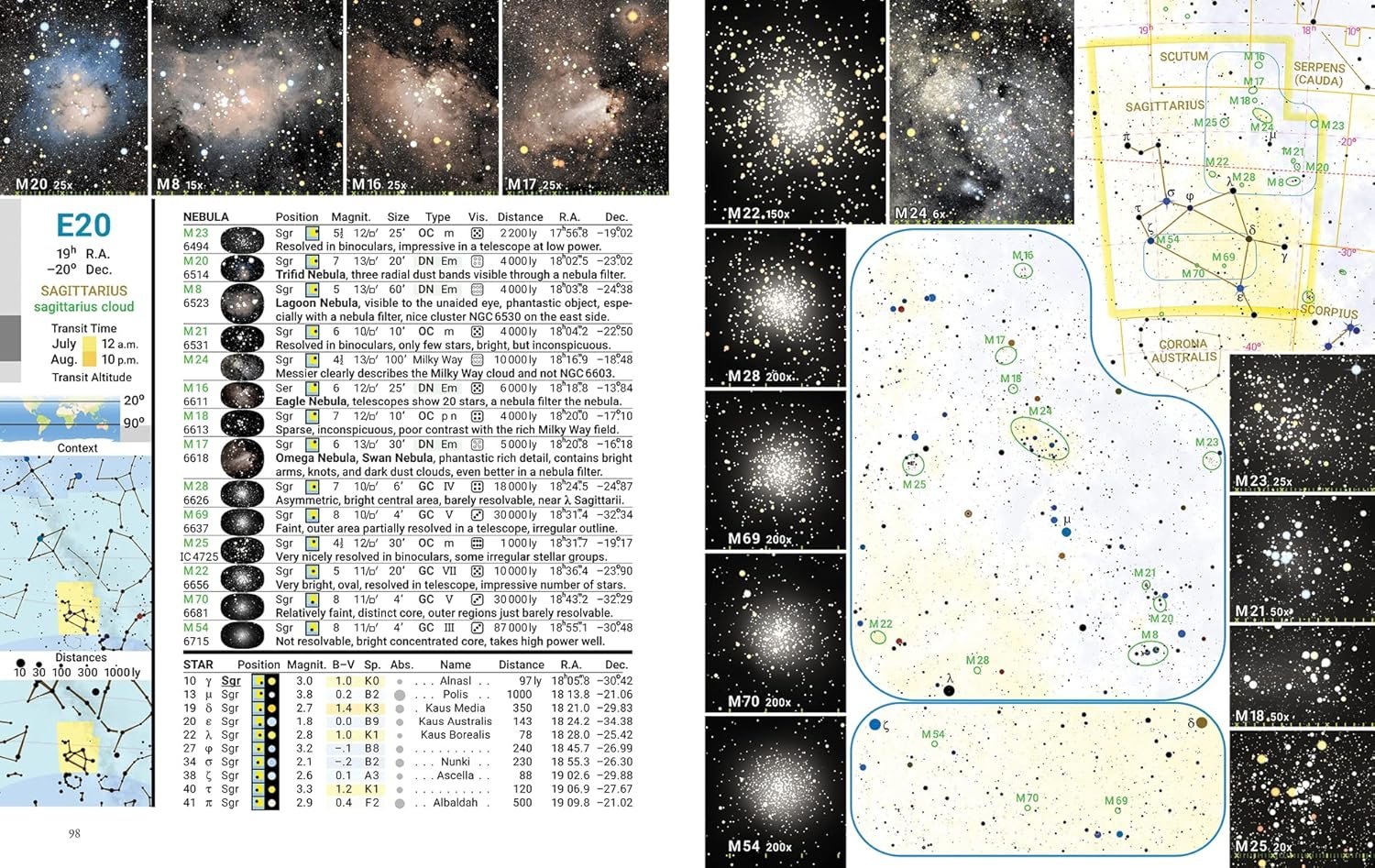 Star chart for the Sagittarius region, featuring nebulae and star clusters, with detailed information on position, magnitude, size, and type.