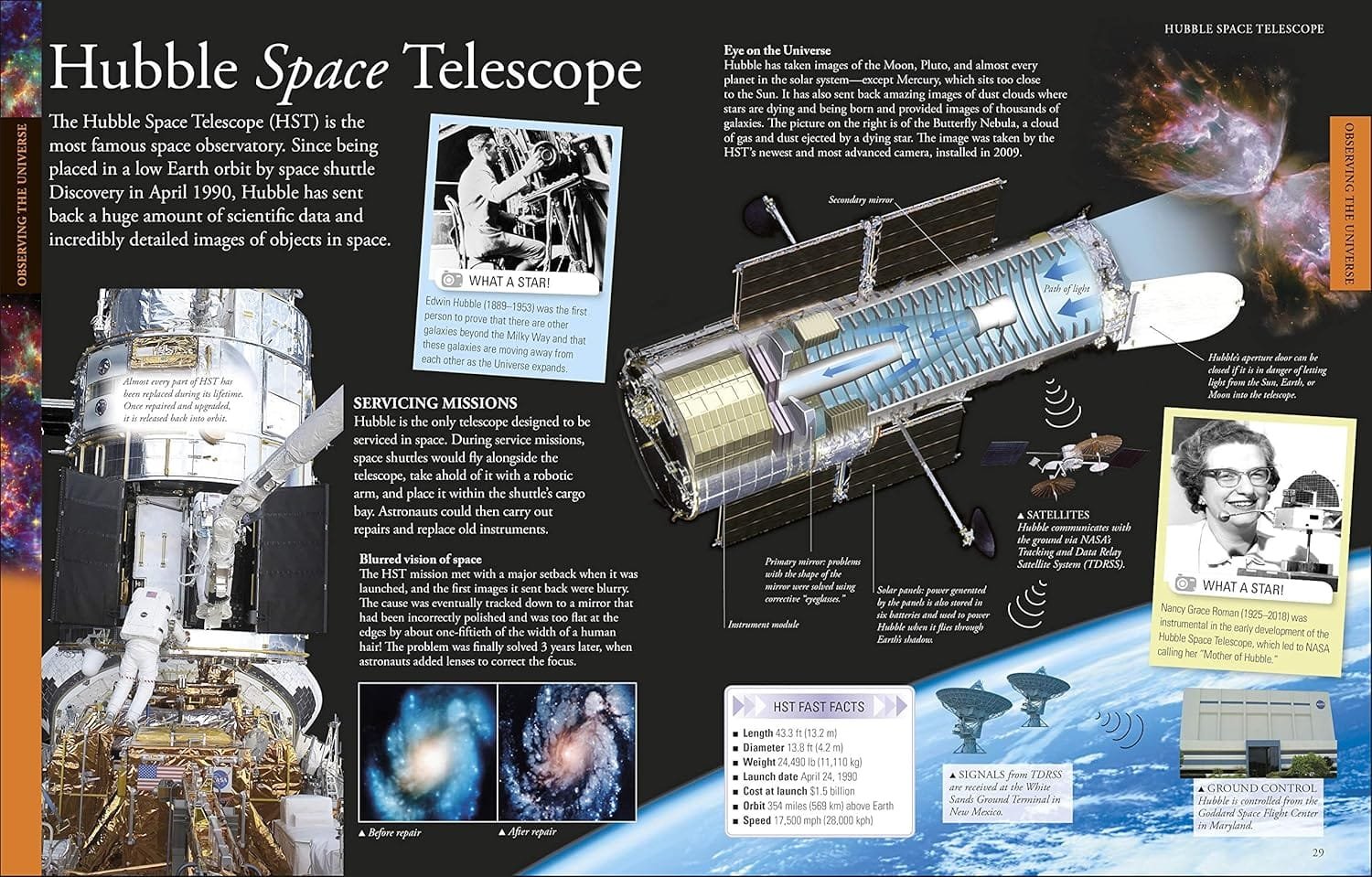 Informational graphic about the Hubble Space Telescope, including images, facts, and diagrams related to its design, function, and scientific impact.