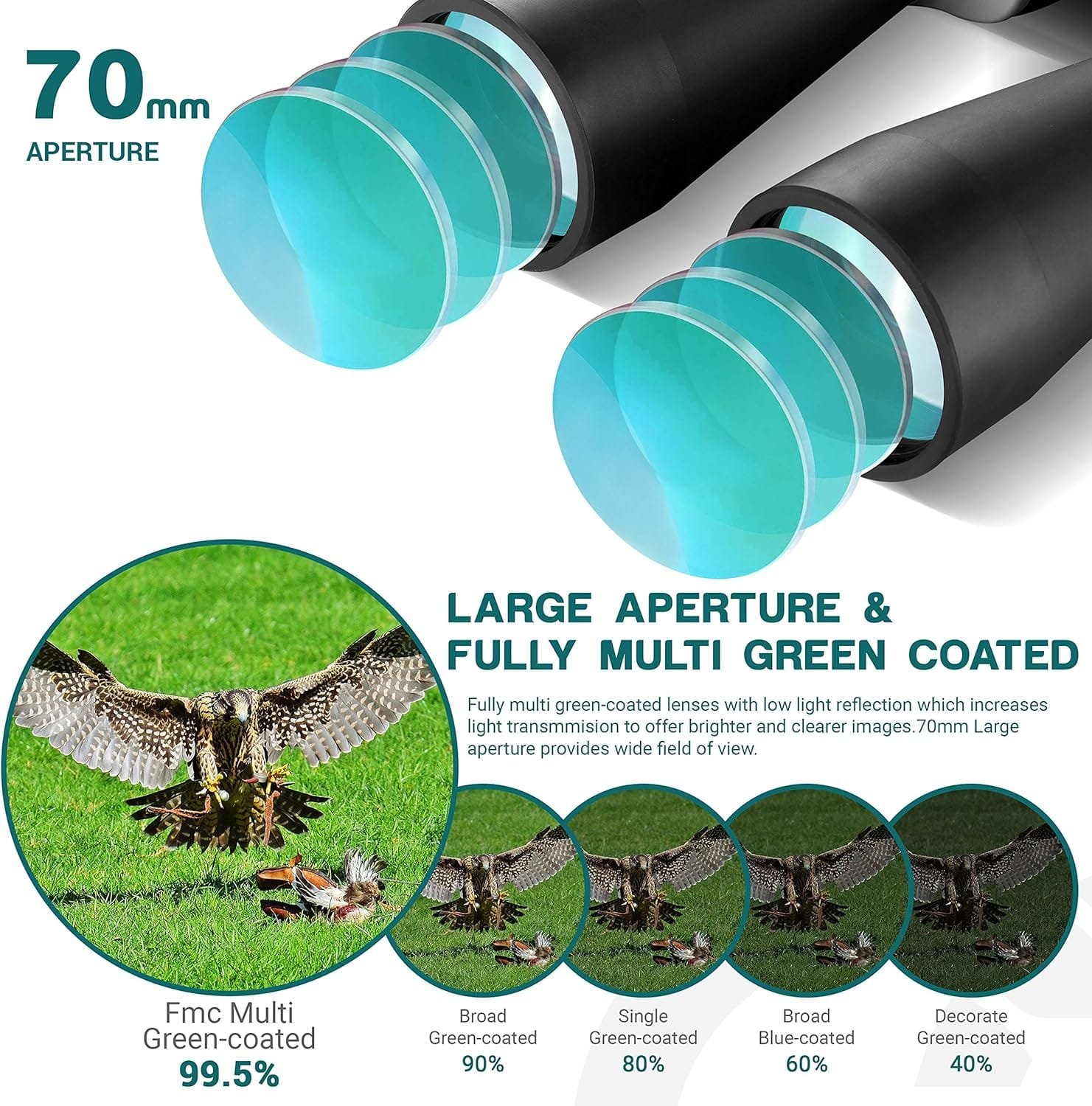 Diagram showing a 70mm aperture with multi-coated lenses for binoculars, highlighting enhanced light transmission and color accuracy. Includes images of a bird to demonstrate clarity.