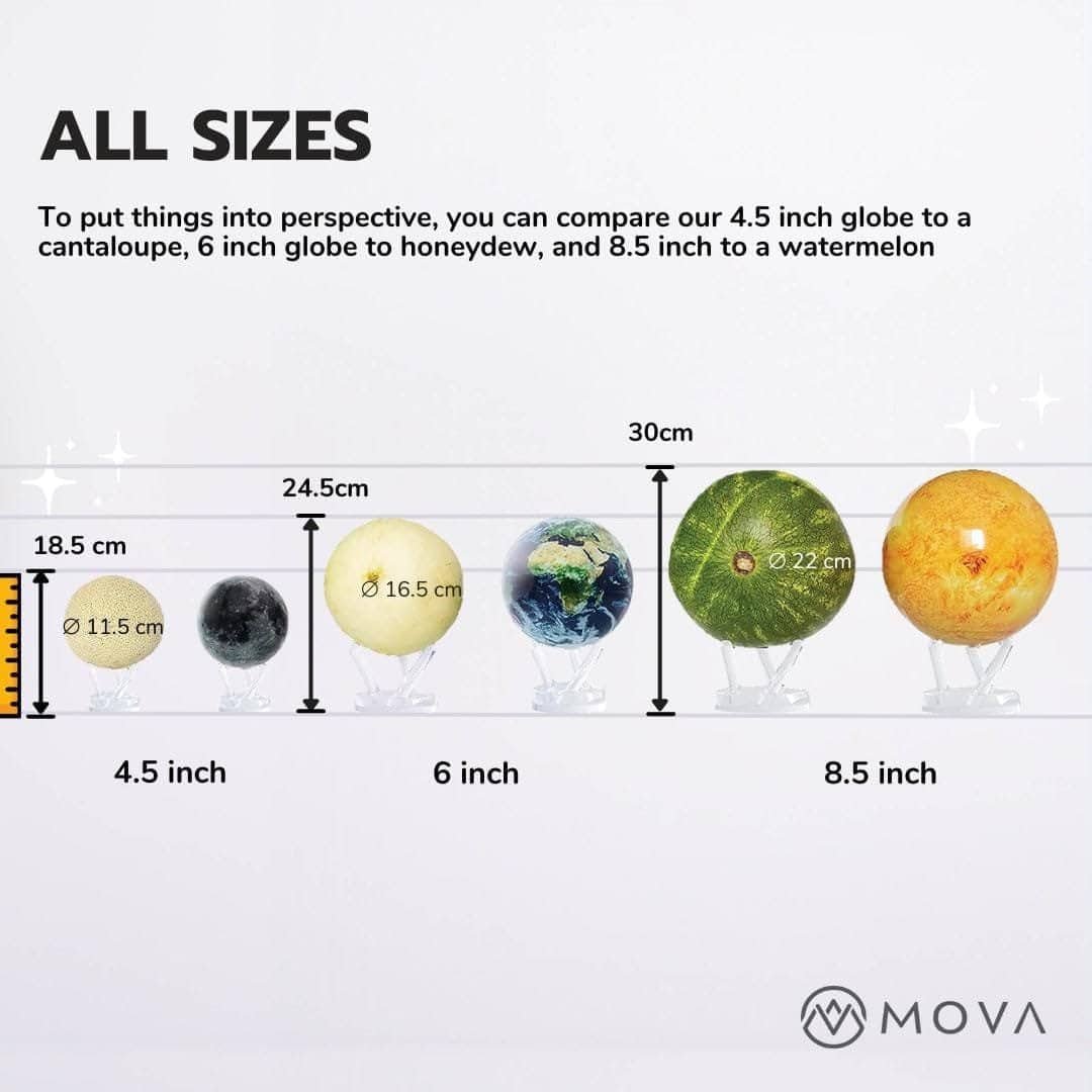 Six spheres are compared by size: a 4.5-inch globe to a cantaloupe, the Globe Relief Map Blue 6" to a honeydew, and an 8.5-inch globe to a watermelon, with respective diameters marked.