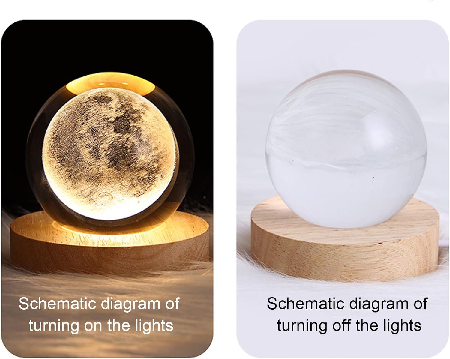 Two spheres on wooden stands; one illuminated showing a textured surface, the other unlit with a smooth appearance. Labels read "Schematic diagram of turning on/off the lights.