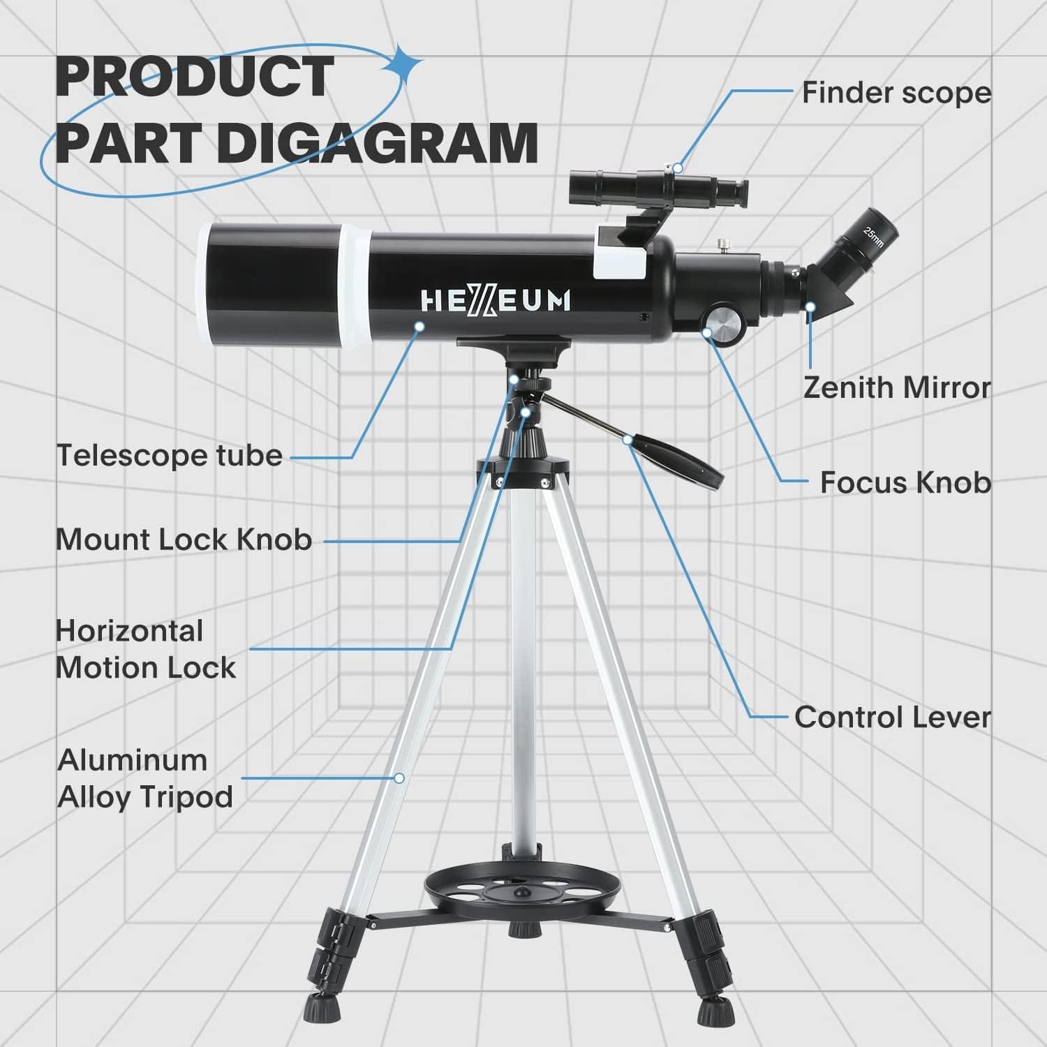 A labeled diagram of a telescope on a tripod, highlighting the finder scope, zenith mirror, focus knob, control lever, mount lock knob, horizontal motion lock, and telescope tube.