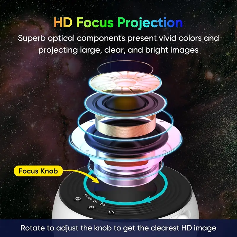 Illustration of a projector lens with layers, showing the focus knob. Text highlights HD focus projection and instructs to rotate the knob for clearer images.
