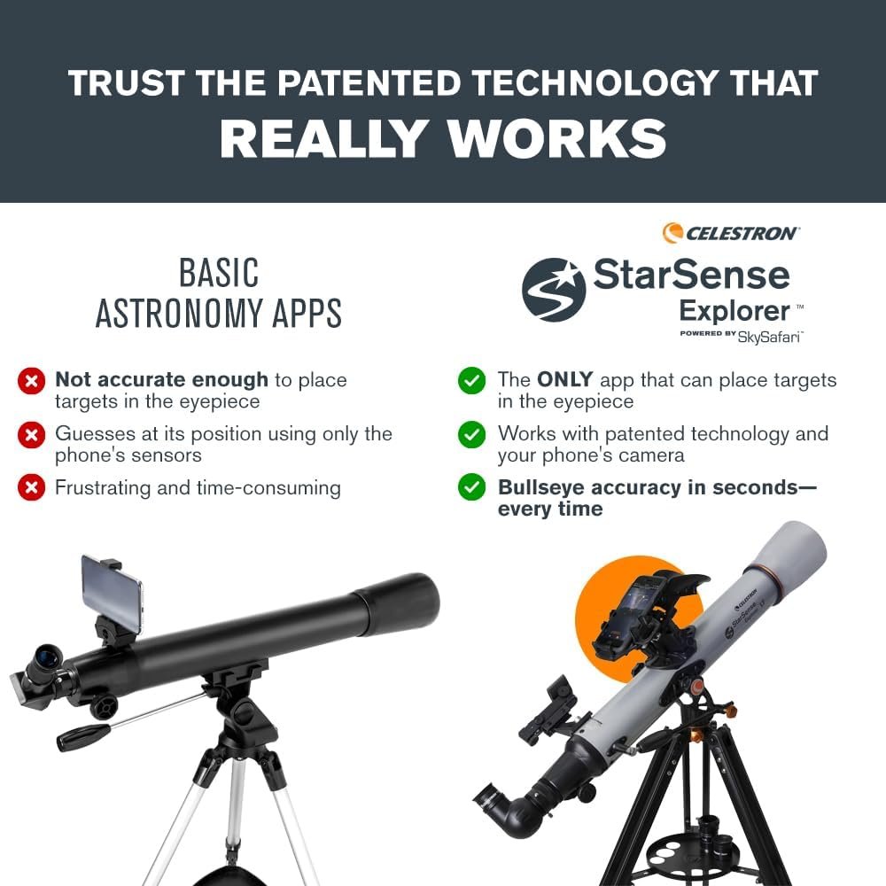 Comparison between basic astronomy apps and StarSense Explorer. Basic apps often inaccurate and frustrating; StarSense offers patented tech for precise alignment and speeds up targeting.