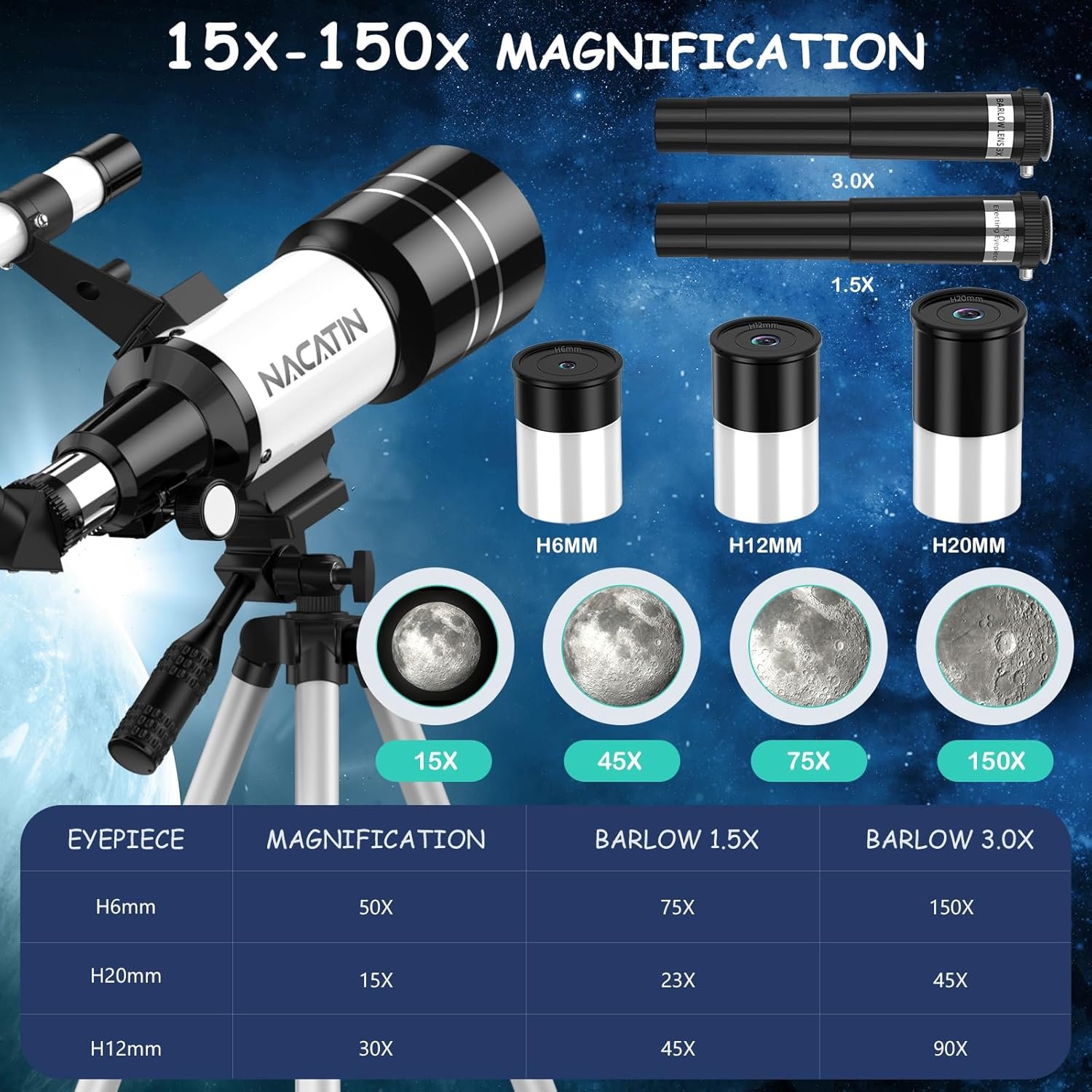 Telescope set with adjustable magnification levels from 15x to 150x, including eyepieces and Barlow lenses, shown with moon examples and a magnification chart on a space-themed background.