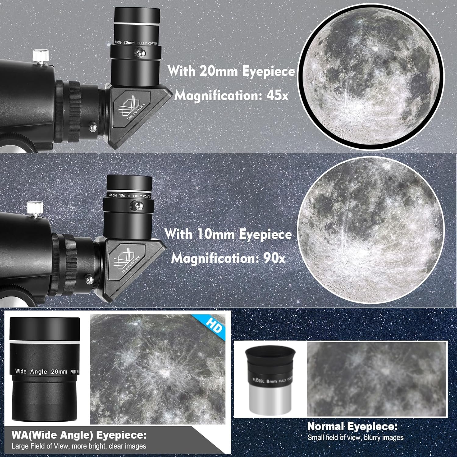 Comparison of telescope views of the moon using 20mm and 10mm eyepieces at 45x and 90x magnification, and a wide angle vs normal eyepiece showing image clarity and field of view.