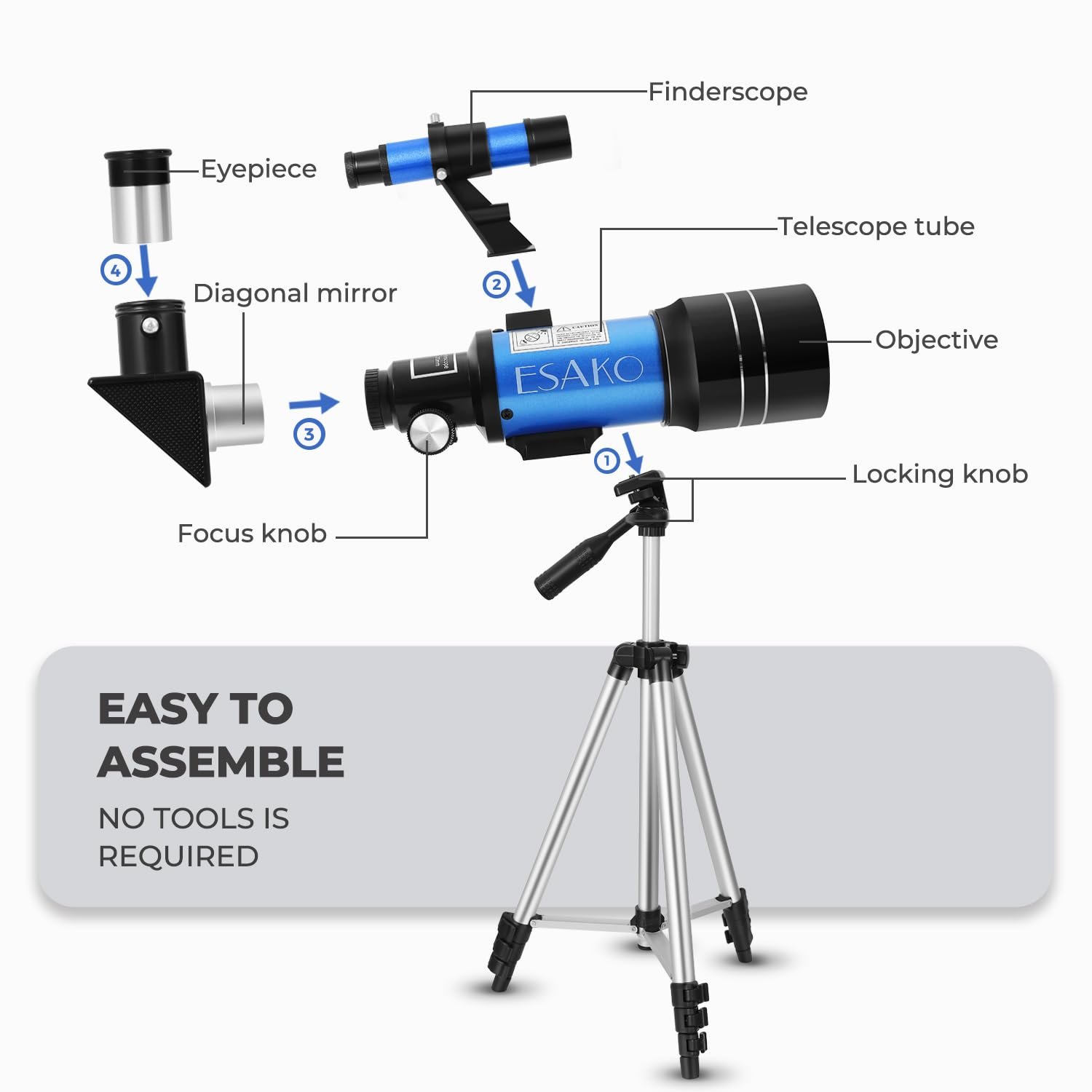 Diagram of a blue and black telescope on a tripod, with labeled parts including the eyepiece, finderscope, diagonal mirror, objective, focus knob, and locking knob.