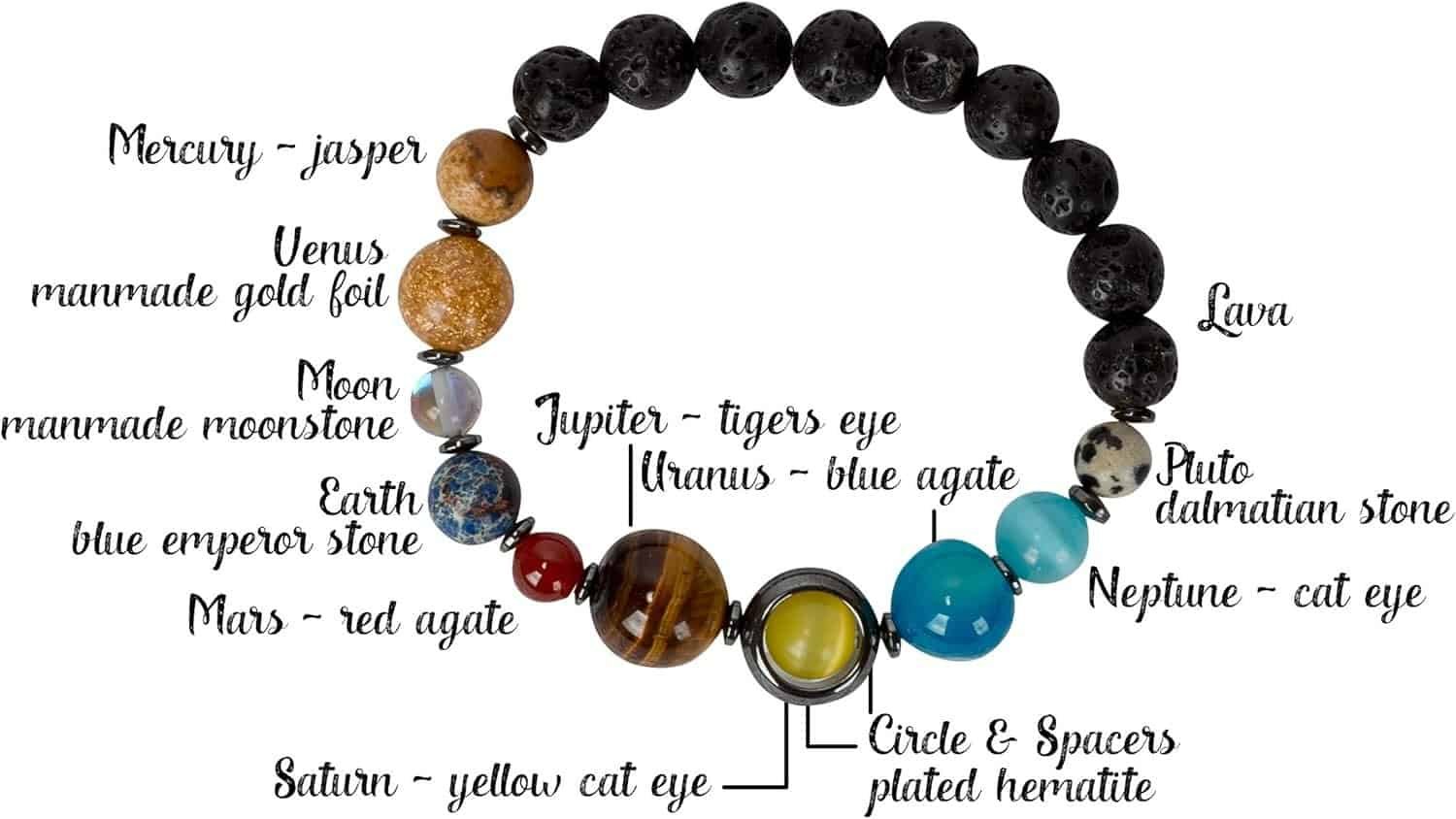 A bracelet featuring beads labeled as planets and asteroids, each bead made from a different stone including jasper, gold foil, agate, and emperor stone, connected by black lava beads.