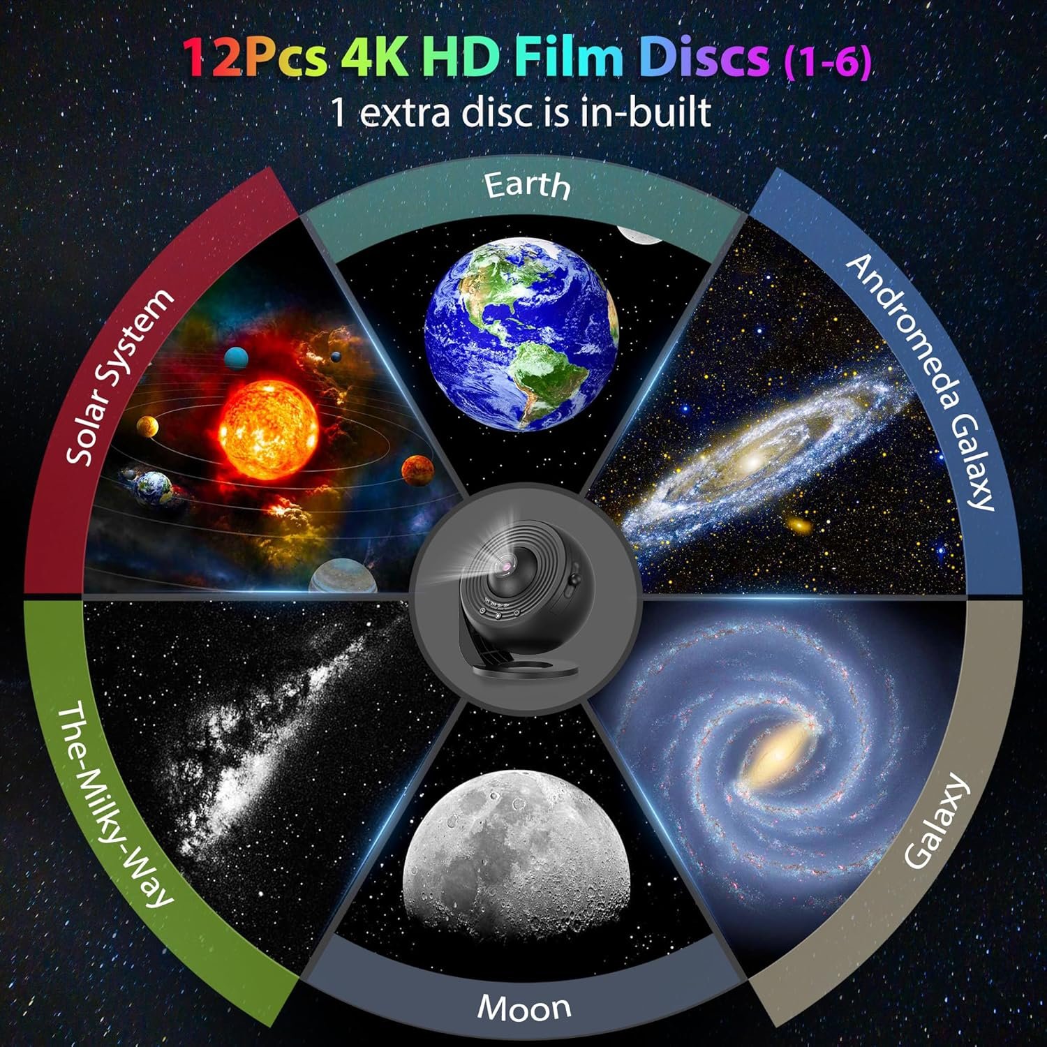A graphic wheel displays 4K HD film discs featuring images of the Solar System, Earth, Andromeda Galaxy, Moon, Milky Way, and Galaxy around a central projector.