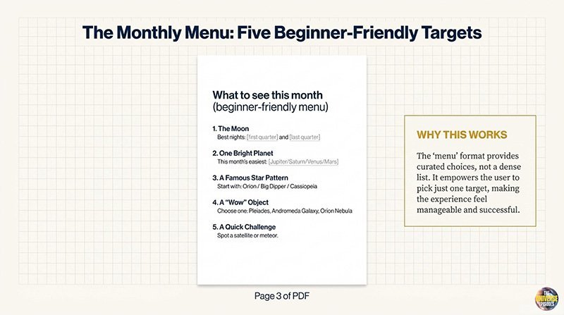 The Beginner Stargazing Starter Kit Free Download offers a PDF page listing five beginner-friendly astronomy targets for the month, using a helpful Starter Kit method to guide new stargazers in making simple choices.