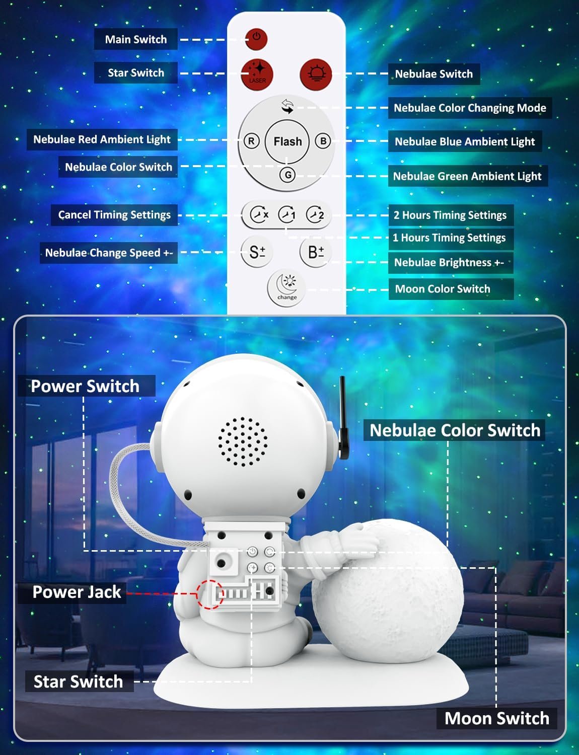 Diagram showing labeled buttons on a remote control and a back view of an astronaut-themed night light, highlighting power and color switches, power jack, and remote functions.