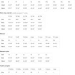 A size chart for Amazon Merch on Demand showing measurements for men, women, plus sizes, and youth, including chest, waist, neck, hip, and weight ranges for each size.