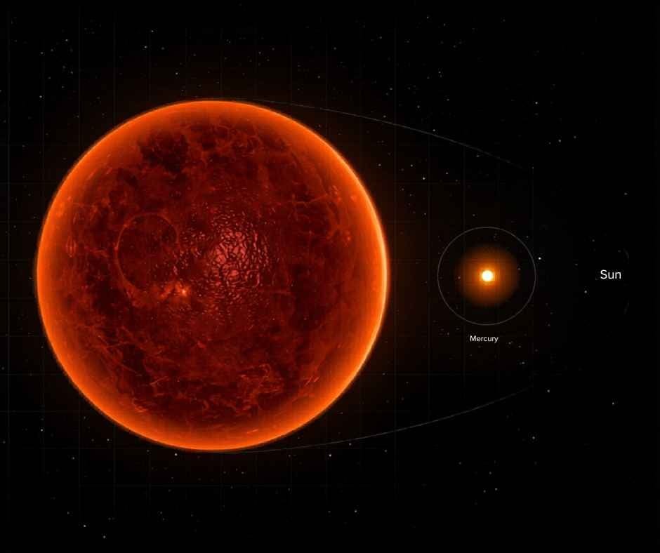 Large, detailed red planet appears in foreground; smaller labeled Sun and Mercury are in the background, showing scale comparison in space—an arrangement that might prompt viewers to wonder: what is Betelgeuse compared to these worlds?.