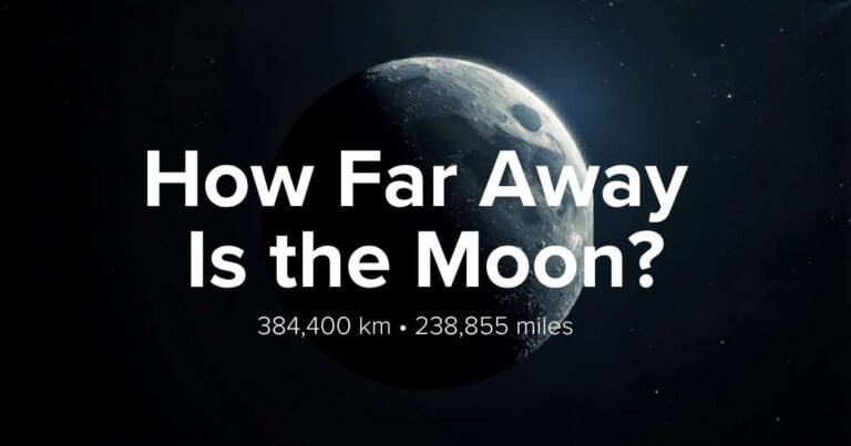 A dark image of the moon in space features the question "how far away is the moon?" with “384,400 km • 238,855 miles” overlaid at the center.