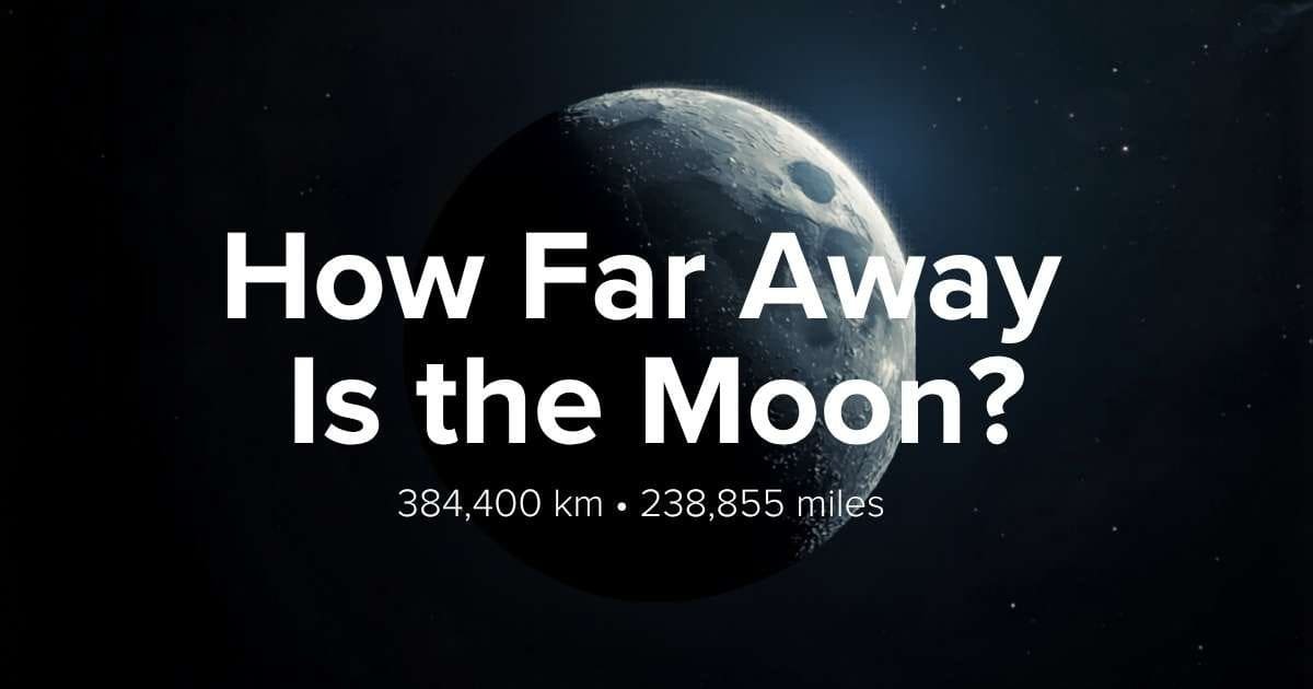 A dark image of the moon in space features the question "how far away is the moon?" with “384,400 km • 238,855 miles” overlaid at the center.