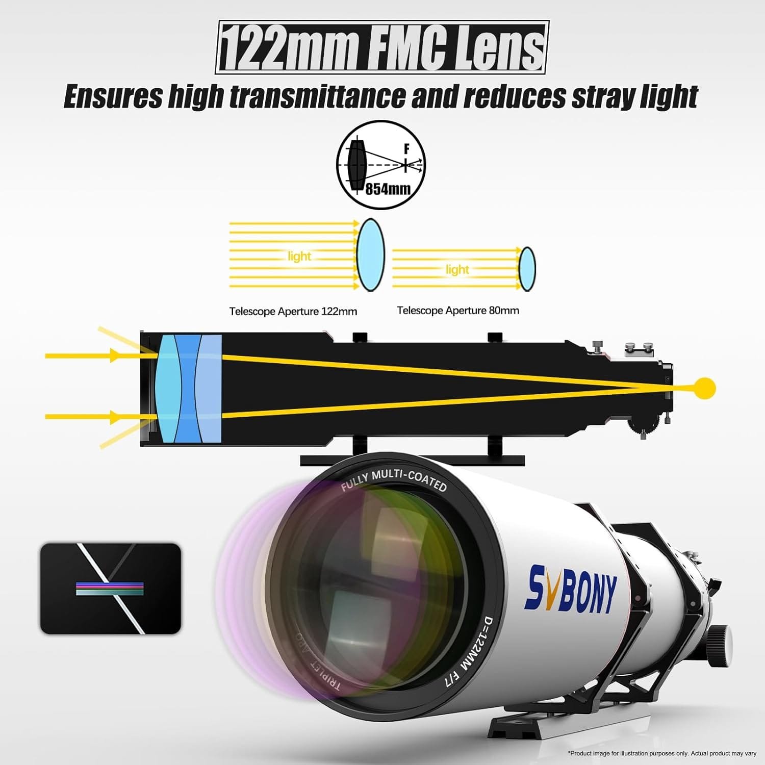 Diagram of a 122mm FMC lens telescope showing light transmittance, lens coating, and comparison with 80mm telescope aperture. Contains product and instructional text.