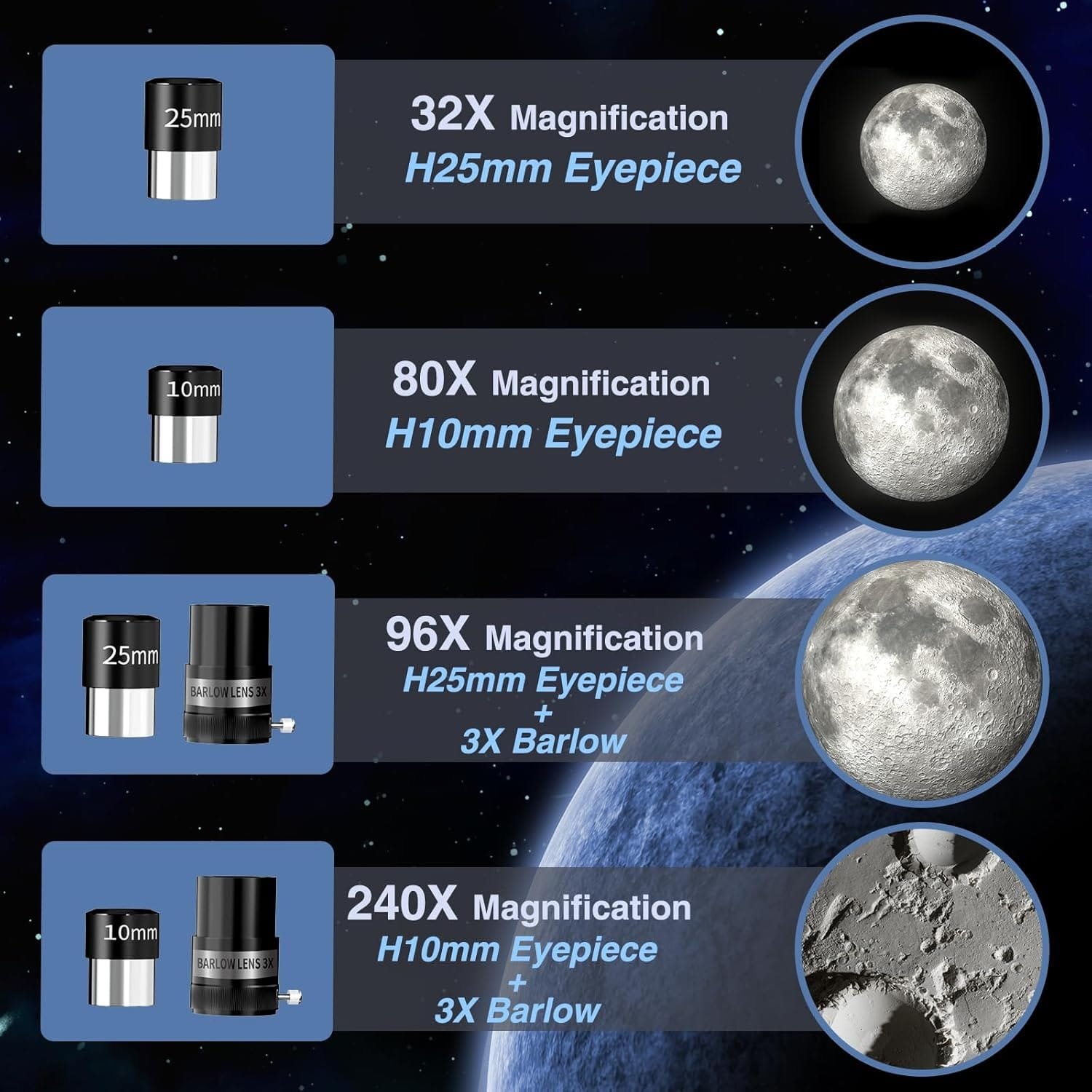 Comparison of moon images at different magnifications: 32X and 80X with eyepieces, 96X and 240X with eyepieces plus 3X Barlow lens.