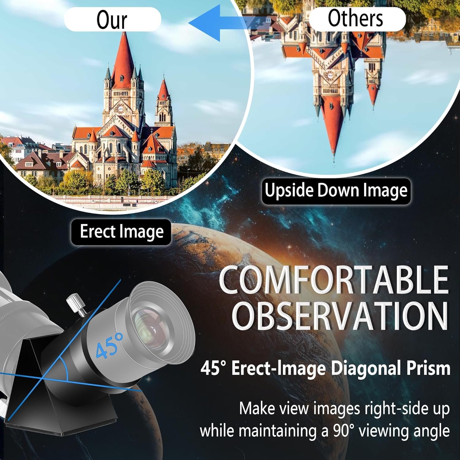 Comparison of telescope views showing erect and upside-down images of a church. Includes text about a 45° erect-image diagonal prism for comfortable observation.