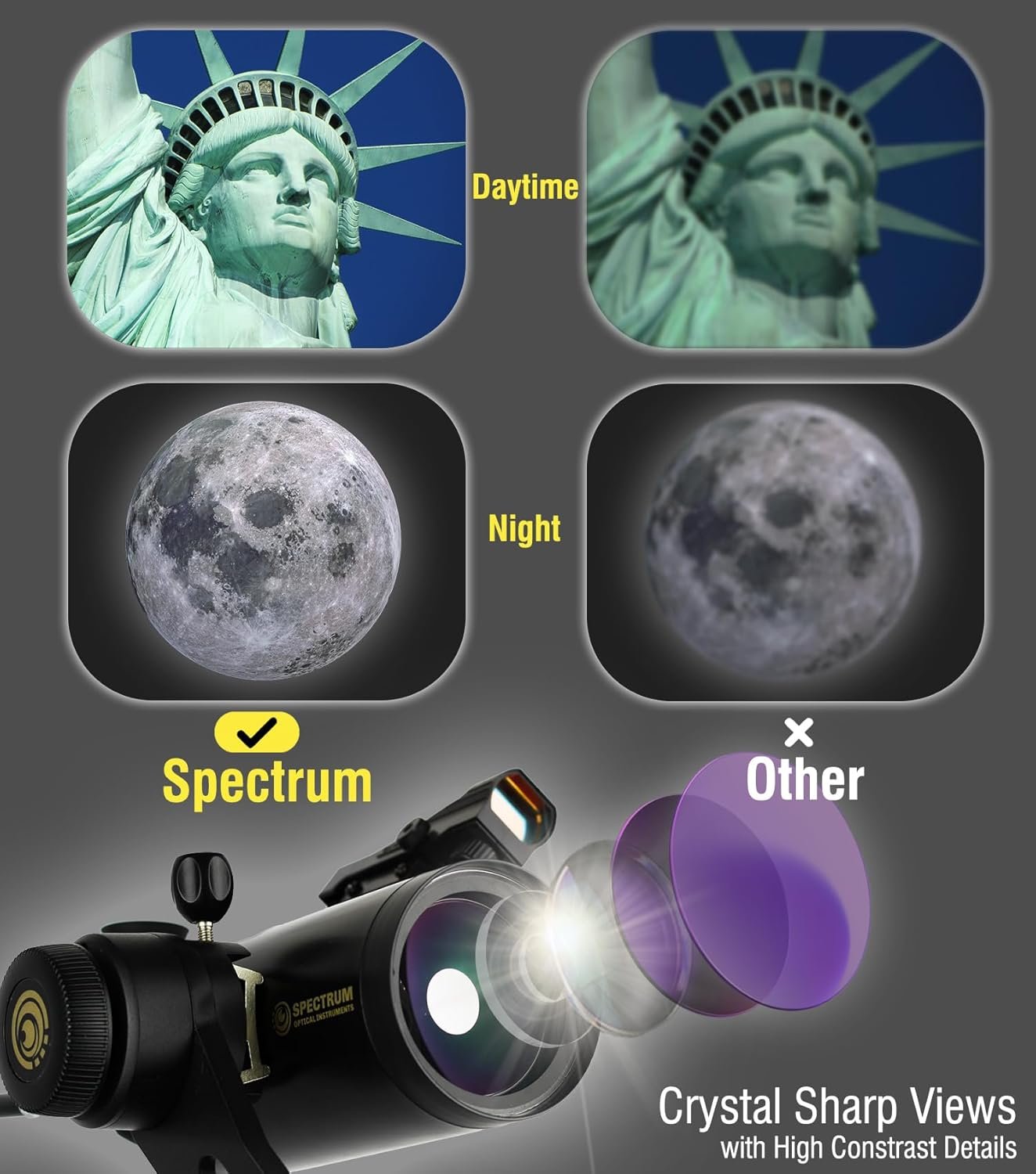 SpectrumOI Telescope for Kids & Adults - 70mm Aperture Refractor