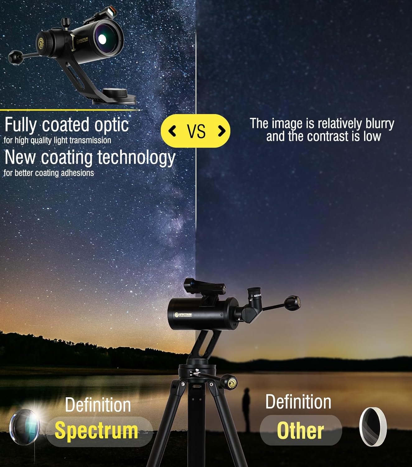 A side-by-side comparison of two telescope lenses, one with fully coated optics showing a clear night sky, and one without, showing a blurry scene and low contrast. Text labels highlight differences.