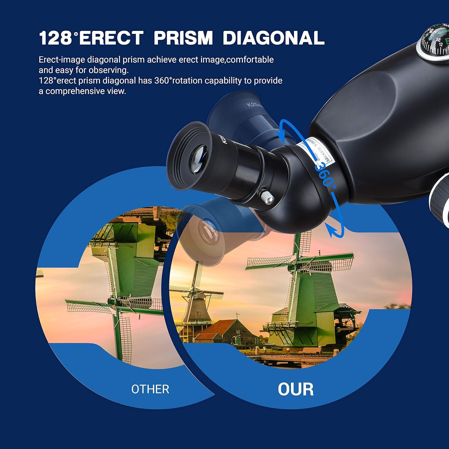 Diagram comparing two binocular views of windmills, highlighting a 128° erect prism diagonal design with 360° rotation for a wider, correctly oriented image.