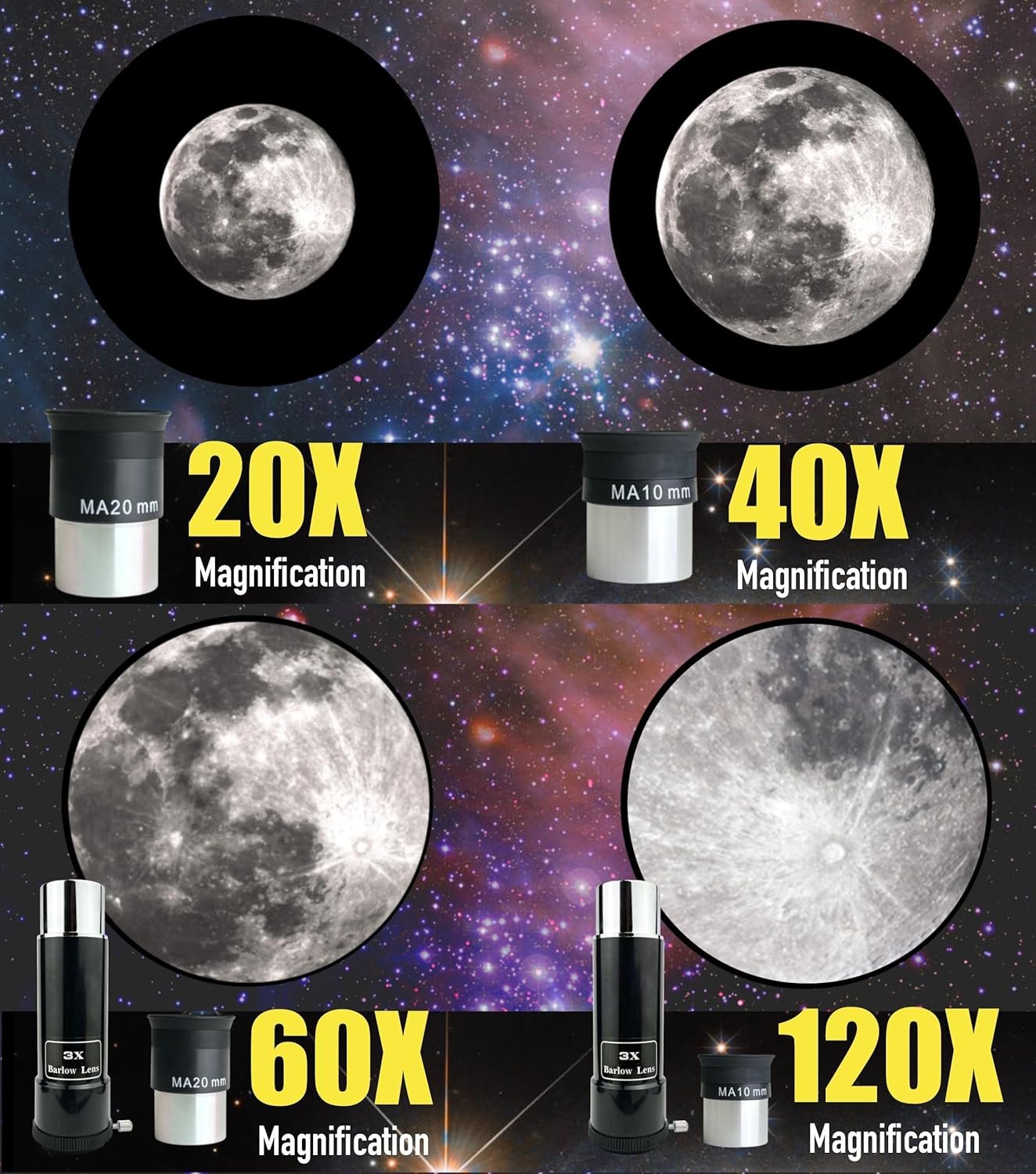 Comparison of the Moon’s appearance at 20x, 40x, 60x, and 120x magnification using different eyepieces, with corresponding images and equipment shown.