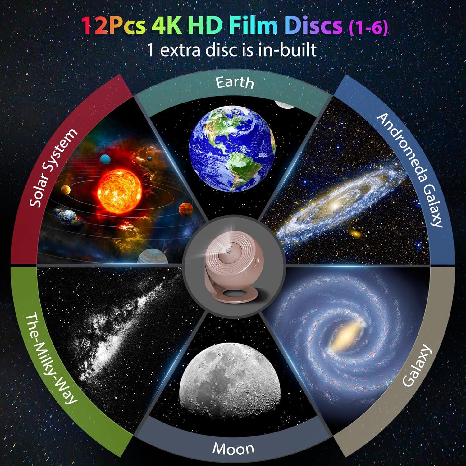 Galaxy Projector for Bedroom, HD Image Star Projector, Galaxy Light Adjustable Knob, 13 Film Discs Planetarium Projector for Kids, 360° Rotating, 1/2h Timer, Simple 3-Button Control