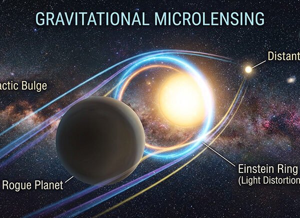How Will the Roman Space Telescope Study…