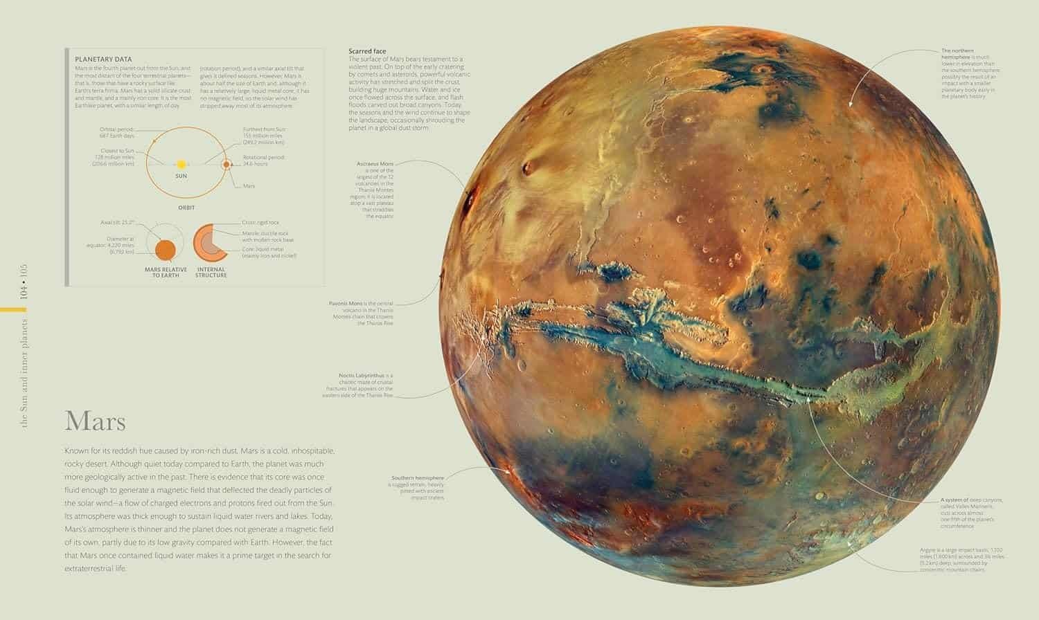 Infographic showing a labeled image of Mars with facts about its surface, atmosphere, tilt, and orbit, plus a diagram comparing Mars and Earth’s axis, revolution, and rotation.