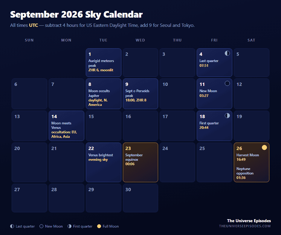 guide-du-ciel-nocturne-de-septembre-2026-ce-que-l-quinoxe-change